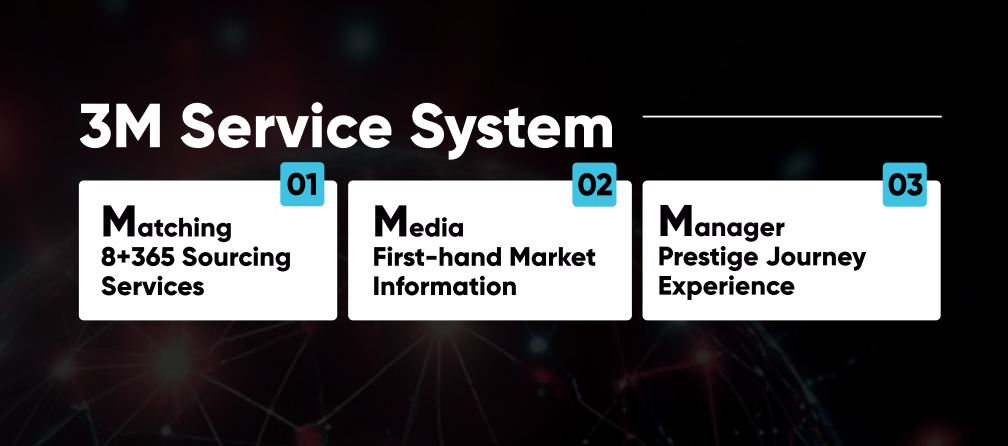 3C Program + 3M System