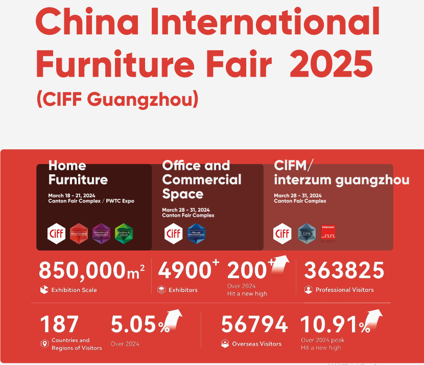 Reliable China Furniture Suppliers at CIFF 2026