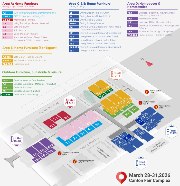 Best Furniture Categories